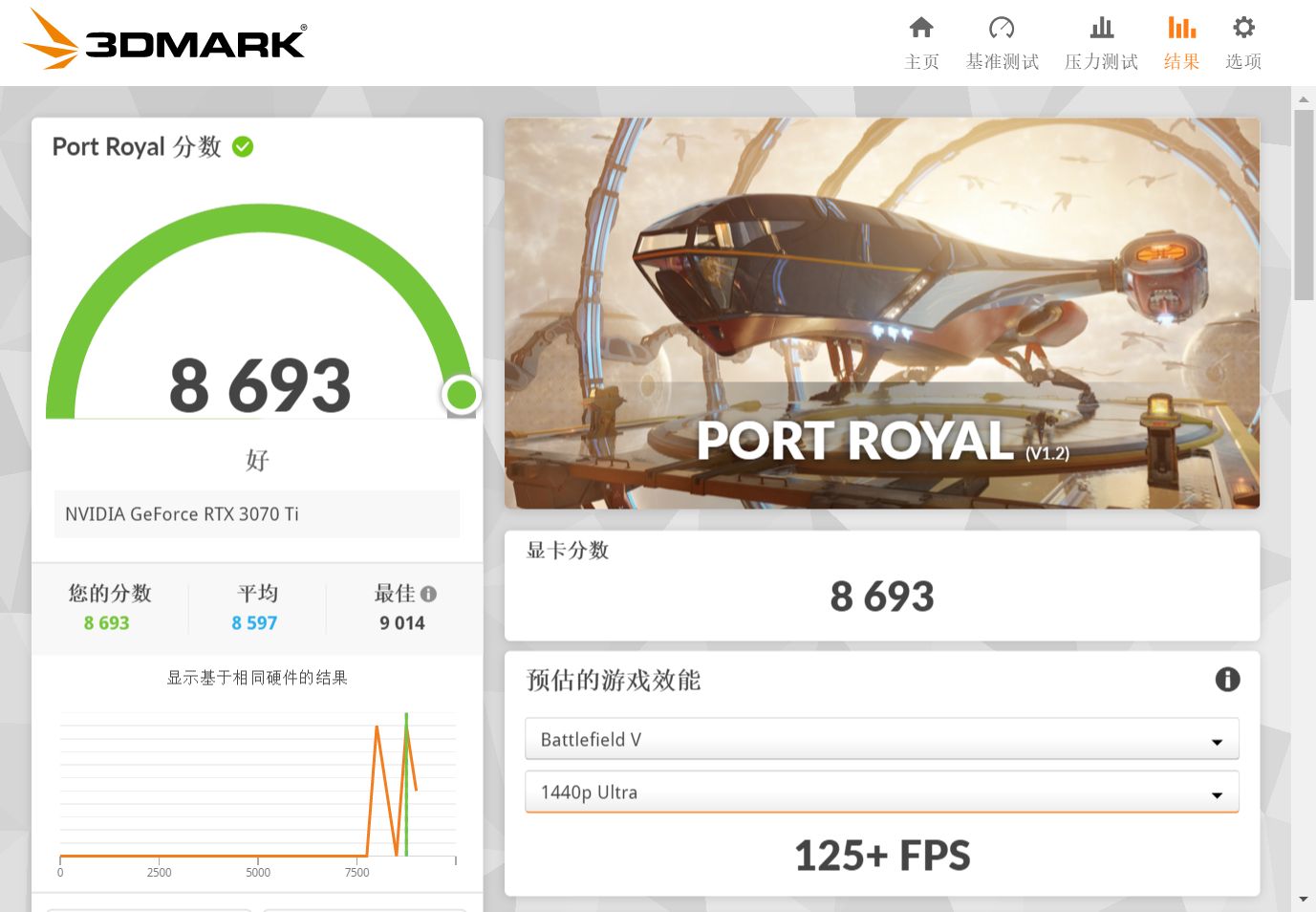 结果令人意外！用i3与i5带RTX3070Ti的游戏体验差距大吗？