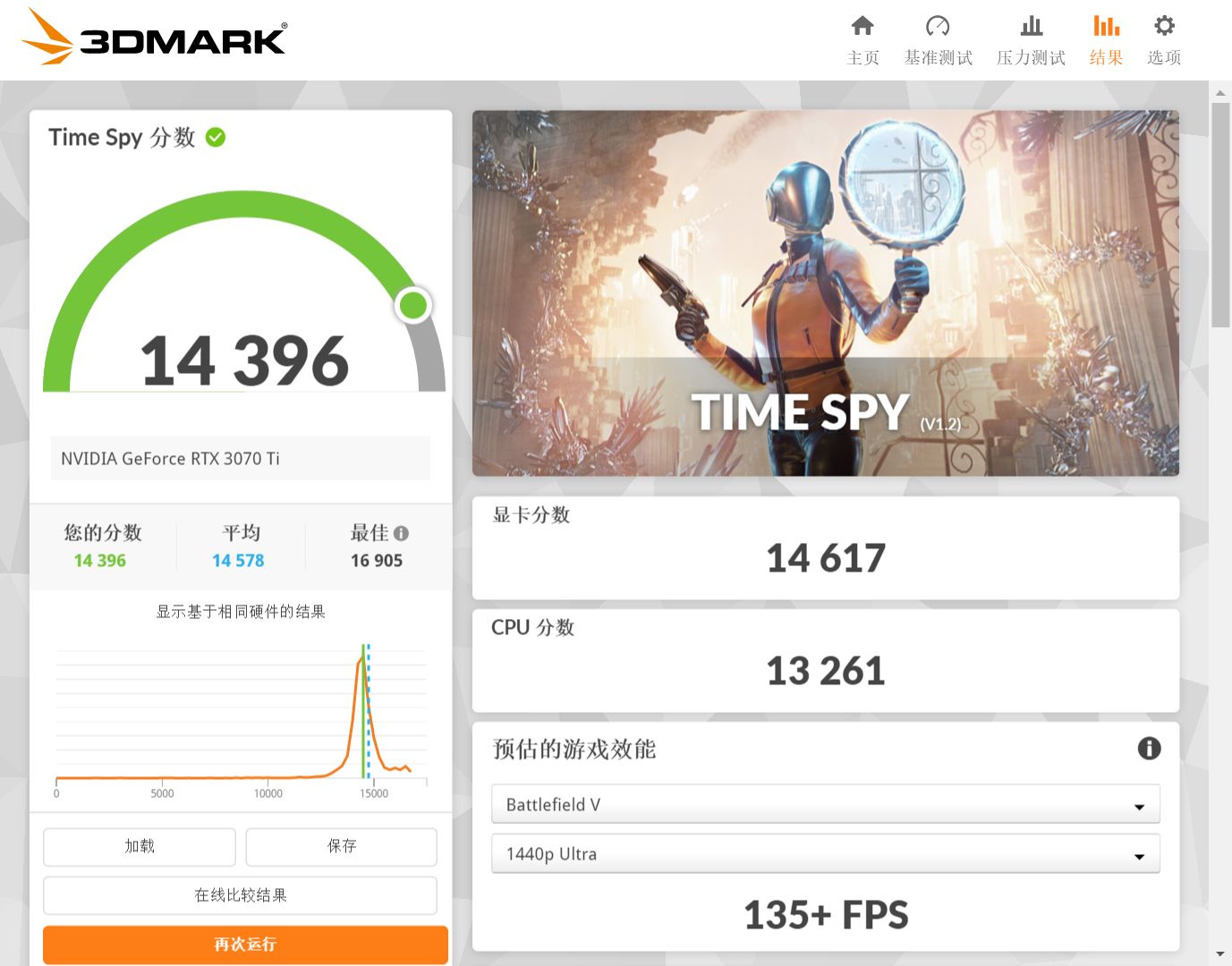 结果令人意外！用i3与i5带RTX3070Ti的游戏体验差距大吗？