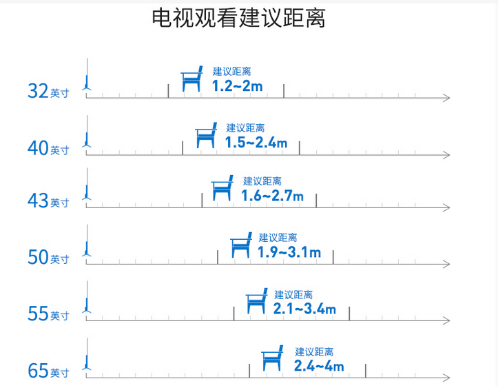 选购电视，一定要坚持“8选8不选”，不是误导，是买错5次的教训